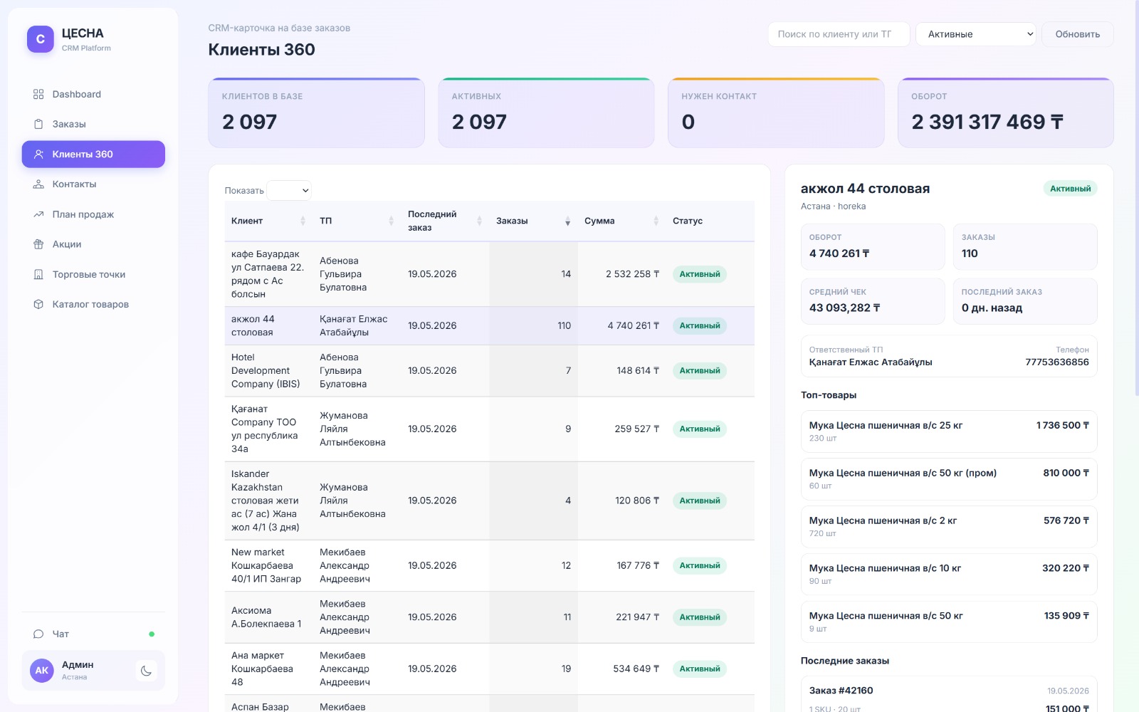 Карточка Клиенты 360 в CESNA CRM